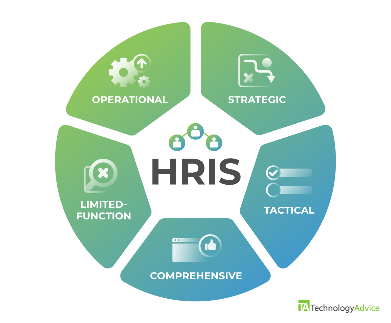 HRIS Solutions
